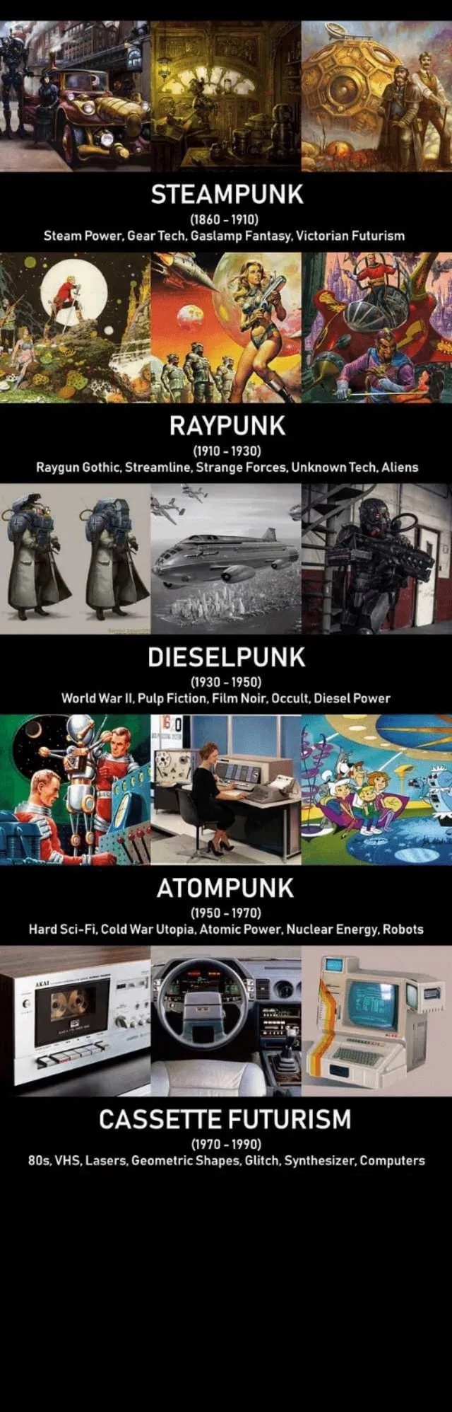 Quelques mondes « Punks » || A few “punk” worlds